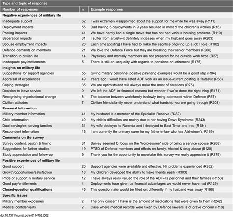 Use these 35 open ended questions for sales that have been proven to these questions usually begin with what, how, and why. Type and topic of response to the open-ended question and ...