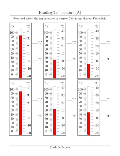 Worksheet On Temperature For Grade 5