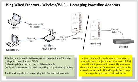 Home network diagrams this diagram illustrates the use of a hybrid wired network router and wireless access point home network. Home Ethernet Wiring Diagram : How To Crimp Your Own ...
