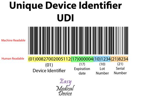 36 Udi Label Examples Labels 2021