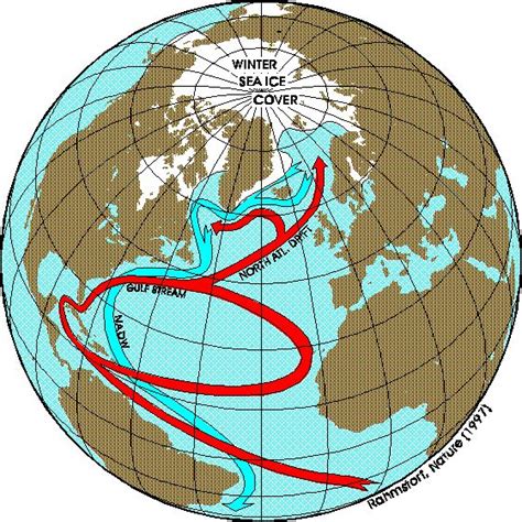 North Atlantic Current Thermohaline Circulation Fact Sheet By