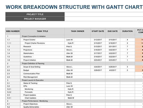 Work Breakdown Structure Template Excel Free Download Printable