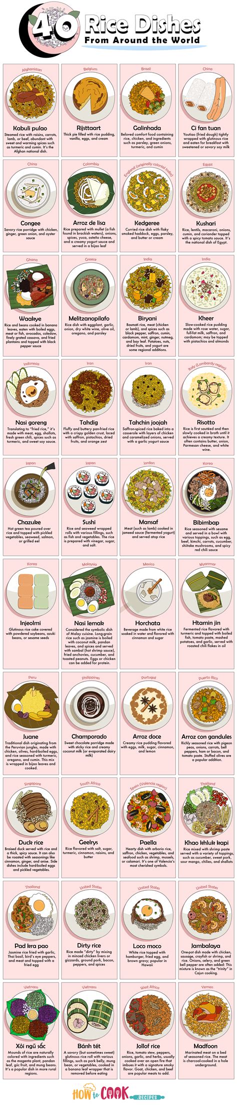 40 Rice Dishes From Around The World How To Cookrecipes