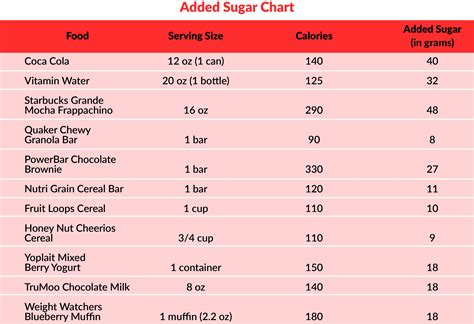Dietary Guidelines For Americans 2015 2020 The News About Sugar Food