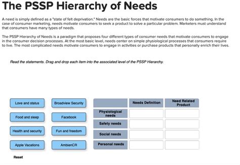 Solved The Pssp Hierarchy Of Needs A Need Is Simply Defined