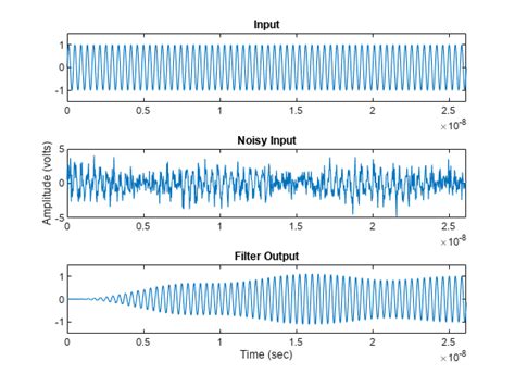 Bandpass Filter Response Matlab And Simulink