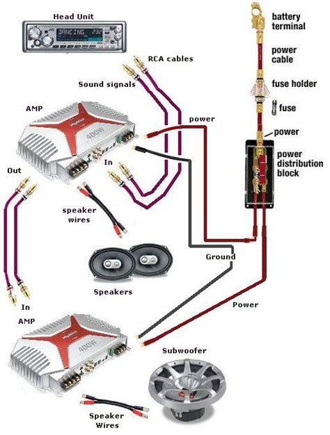 Car Audio Wiring Diagram Software