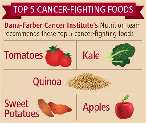 Top 5 Foods That Fight Cancer According To Dana Farber Nutritionists