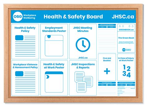 Health And Safety Board Poster Template Osg