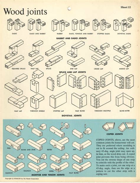 Types Of Wood Joints And Their Unique Purposes
