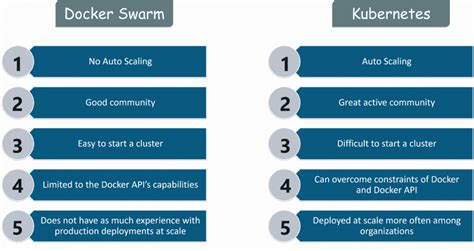 Top 55 kubernetes interview questions and answers. Kubernetes vs. Docker Swarm: What are the Differences?