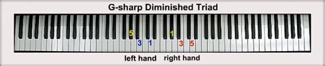 G Sharp Piano Chords