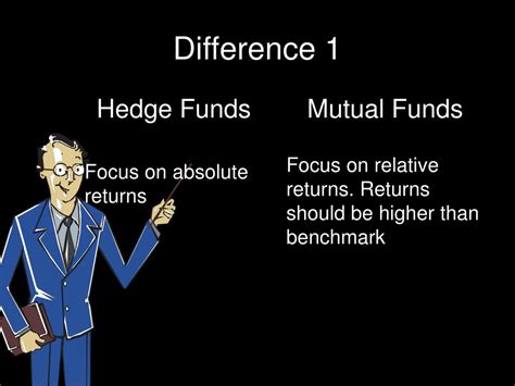 Ppt Hedge Fund Vs Mutual Fund By Prof Simply Simple Powerpoint