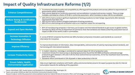 World Bank Group Infographic Business Benefits