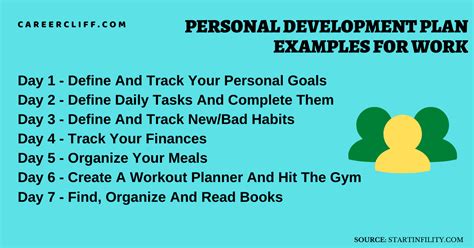 15 Personal Development Plan with Examples for Work - Career Cliff