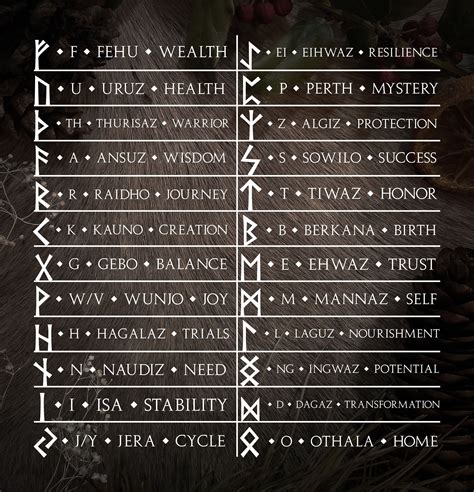 Gallery Embercraft Creations Norse Symbols Norse Runes Viking Runes
