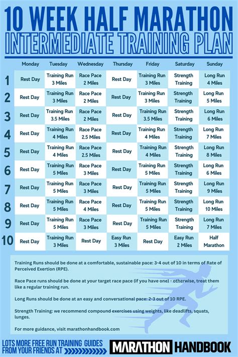 10-Week Half Marathon Training Plan With PDF (Intermediate)