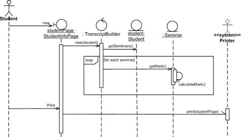 Uml 2 Sequence Diagrams An Agile Introduction