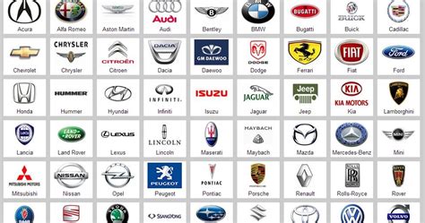Just A Car Guy 60 Big Car Makers And Their Logos