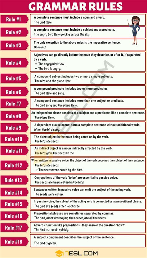 Basic Grammar Rules English Sentence Structure Esl