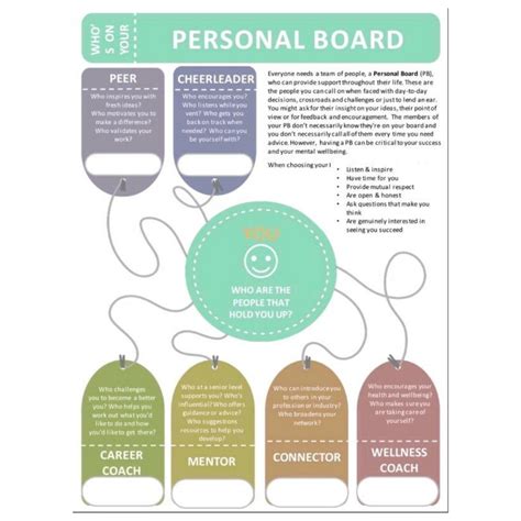 Create Your Personal Board Of Directors
