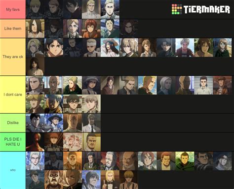 Aot Characters Anime Tier List Community Rankings Tiermaker