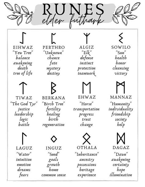 Elder Futhark Runes Meanings