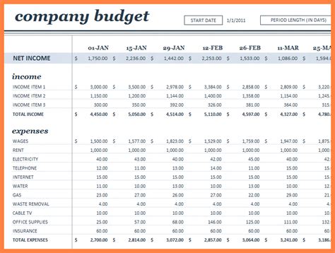 11 Company Annual Budget Template Company Letterhead