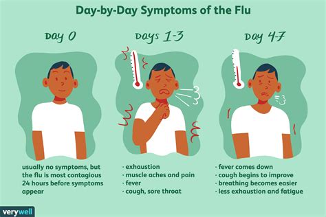 Current Flu Symptoms 2024 List Wally Malvina