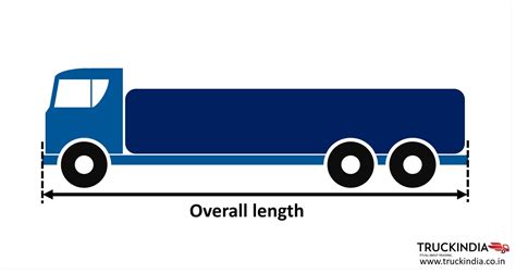 Truck Wheelbase Truck Length Truck Height Truck Widthtipper Volume