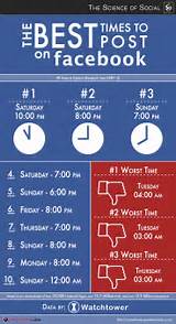 Images of Facebook Marketing Time Of Day