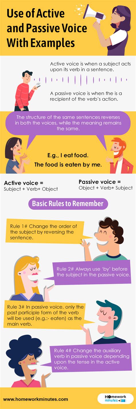 When do you use them? Uses of Active and Passive Voice With Examples