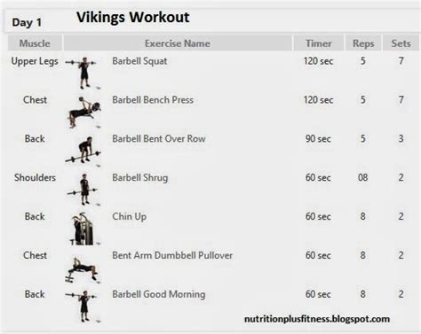 Fitness And Nutrition Vikings Workout Routine Train Like A Viking