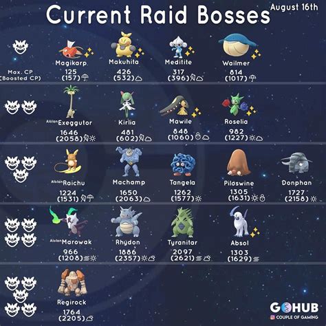 Trade Chart Pokemon Go