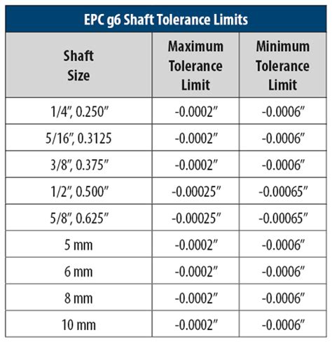 Guidelines For Shaft And Bore Tolerances Encoder Product Company
