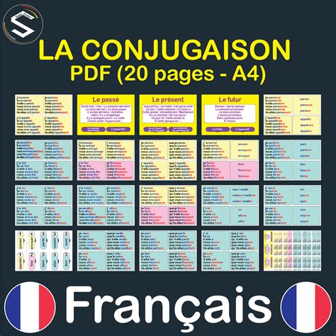 "Conjugaison" | FRENCH Verbs Conjugation Poster | Most Used Verbs | 6