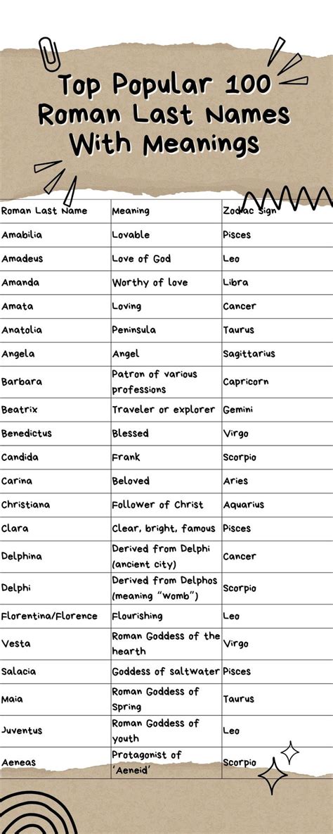 Top Popular 100 Roman Last Names With Meanings Baby Names Universe In