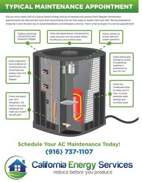 Air Conditioner Maintenance Ca Energy Services Folsom Ca Ces El