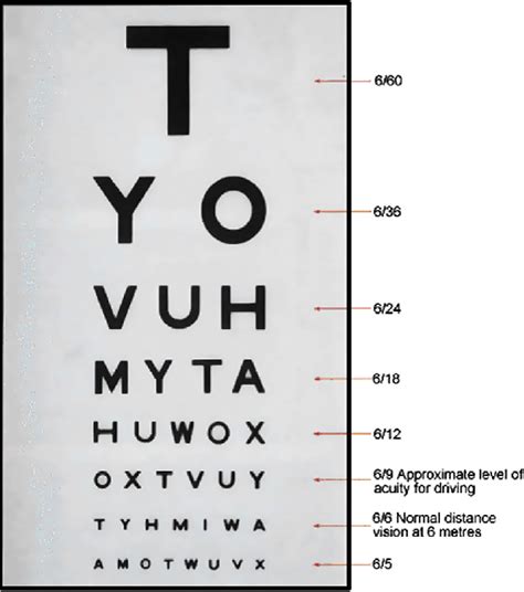 Snellen Eye Chart Instructions