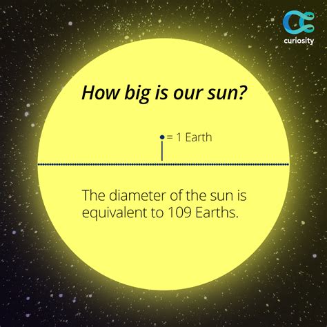Sun compared to vy canis majoris: In the context of our Solar System, the sun is massive ...