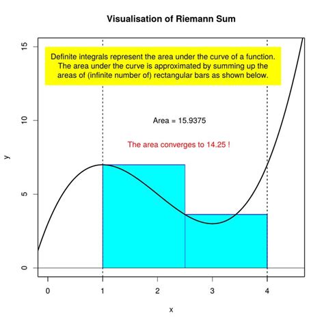 Pin by Peter Chang on Kumon Maths Level J~O | Kumon math, Visualisation