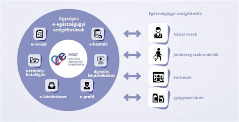 Gombnyomásra elérhető lesz minden magyar beteg minden adata. Tudod mit jelent az EESZT, miért hasznos és mit kell tudni ...