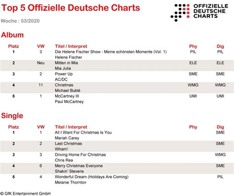 1) click on the shoot button. Weihnachtssong-Rekord in den Offiziellen Deutschen Charts ...