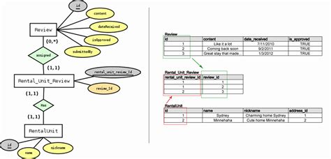 Create Class Diagrams With Uml Benefits And Notation Vrogue Co