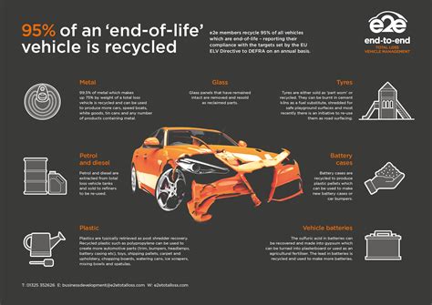 Recycling — E2e Total Loss Vehicle Management