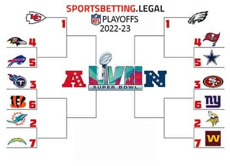 Nfl Playoffs Picture 2022 In The Hunt