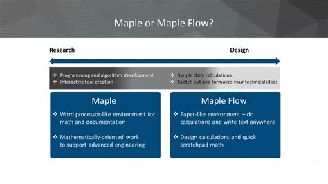 Introducing Maple Flow A Freeform Whiteboard For Design Calculations