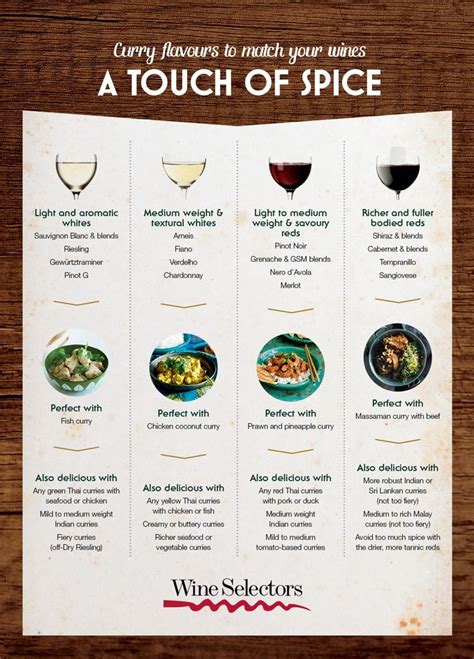 Curry Recipes And Wine Matching Ideas Wine Selectors