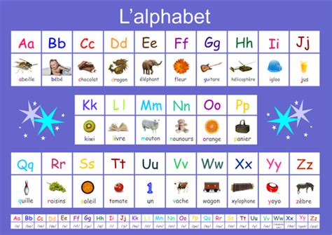 French Alphabet Poster A3 Size Teaching Resources
