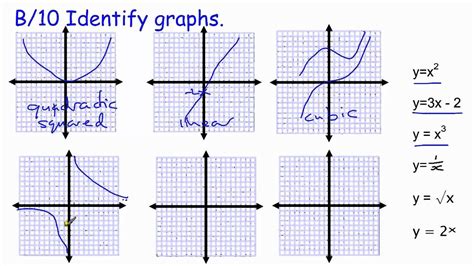Gcse Core Maths Skills Revision B10 Identifying Types Of Graphs Youtube